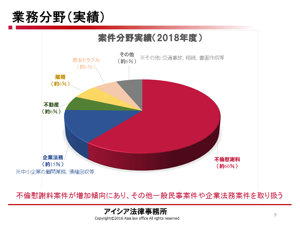 弁護士の求人採用ならアイシア法律事務所へ 新人弁護士 経験弁護士の求人採用ページ 就職活動中の司法修習生 転職活動中の経験者弁護士 は是非ご覧ください